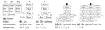 Summarizing Diverging String Sequences, with Applications to Chain-Letter Petitions
