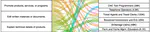 Working with AI: Measuring the Occupational Implications of Generative AI