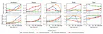 Code Understanding is a Bottleneck for Coding Agents